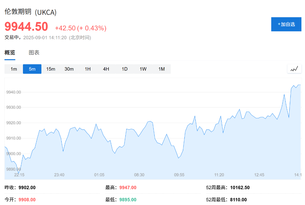 亚洲股市普遍下跌	，日股领跌2%，现货黄金连续五日上涨，白银飙升至13年新高 - 图片3