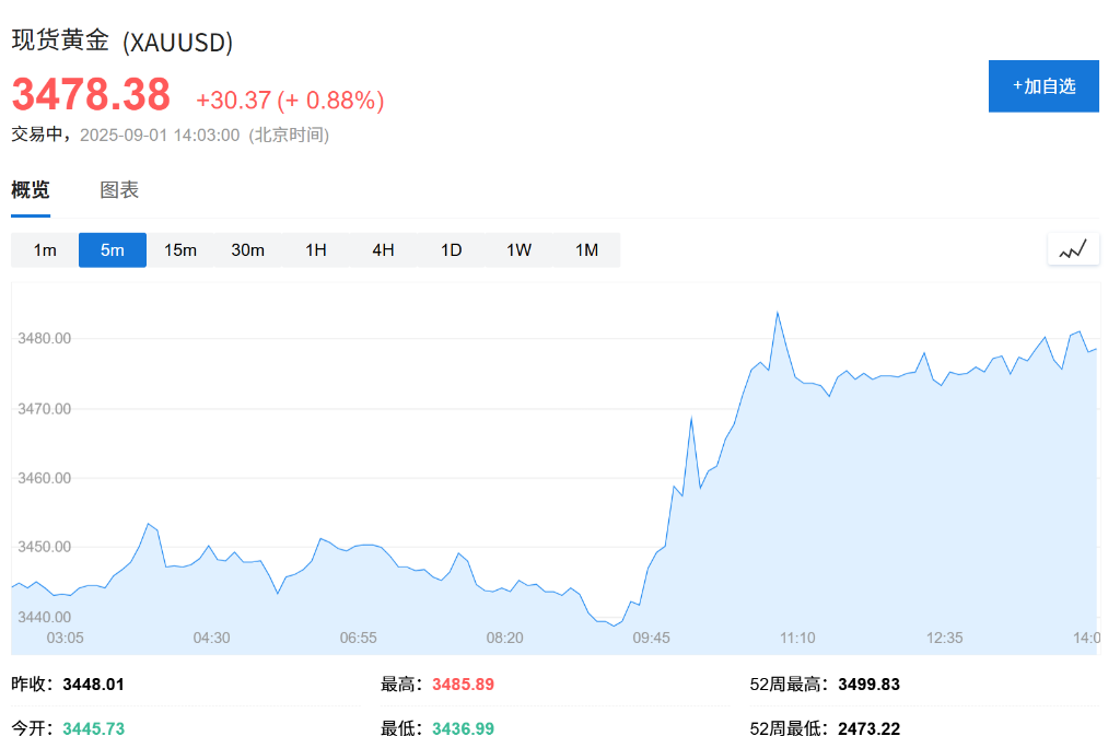 亚洲股市普遍下跌，日股领跌2%	，现货黄金连续五日上涨，白银飙升至13年新高 - 图片2