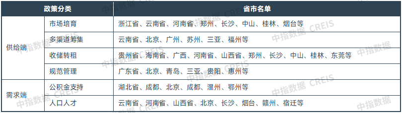 中指研究院:住房租赁行业迈入传统淡季 四季度重点城市住宅平均租金将延续调整态势 中指研究院:住房租赁行业迈入传统淡季 四季度重点城市住宅平均租金将延续调整态势 - 图片7