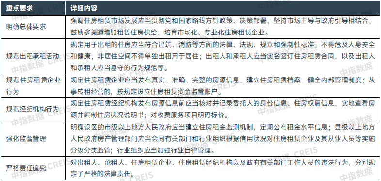 中指研究院:住房租赁行业迈入传统淡季 四季度重点城市住宅平均租金将延续调整态势 中指研究院:住房租赁行业迈入传统淡季 四季度重点城市住宅平均租金将延续调整态势 - 图片6