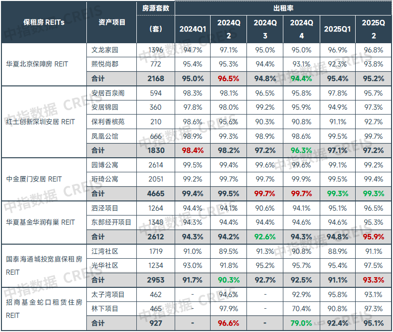 中指研究院:住房租赁行业迈入传统淡季 四季度重点城市住宅平均租金将延续调整态势 中指研究院:住房租赁行业迈入传统淡季 四季度重点城市住宅平均租金将延续调整态势 - 图片9