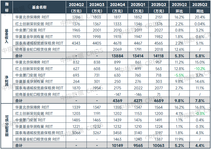 中指研究院:住房租赁行业迈入传统淡季 四季度重点城市住宅平均租金将延续调整态势 中指研究院:住房租赁行业迈入传统淡季 四季度重点城市住宅平均租金将延续调整态势 - 图片8