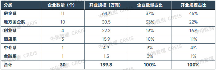 中指研究院:住房租赁行业迈入传统淡季 四季度重点城市住宅平均租金将延续调整态势 中指研究院:住房租赁行业迈入传统淡季 四季度重点城市住宅平均租金将延续调整态势 - 图片13