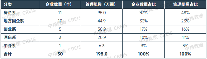 中指研究院:住房租赁行业迈入传统淡季 四季度重点城市住宅平均租金将延续调整态势 中指研究院:住房租赁行业迈入传统淡季 四季度重点城市住宅平均租金将延续调整态势 - 图片14