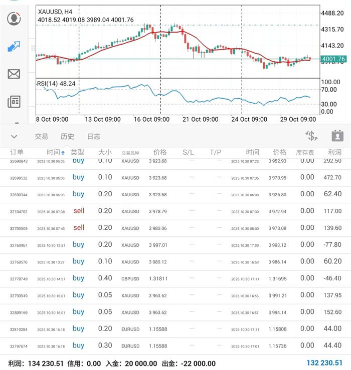 10.31黄金区间上移,日内震荡对待!