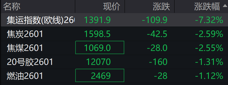 A股低开，创业板跌0.14%	，AI软硬件下挫 ，港股高开，锂电池走强 - 图片5