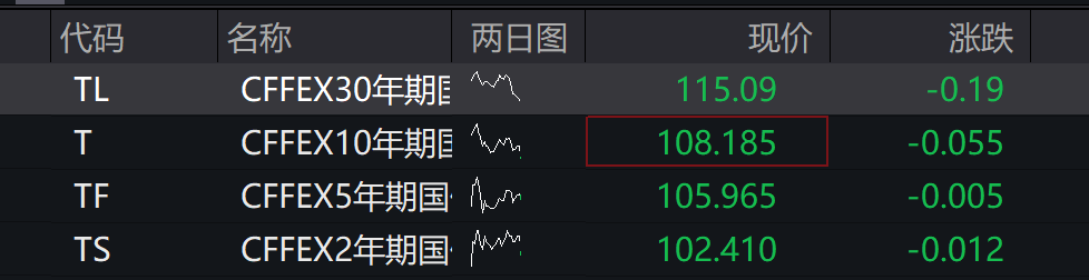 A股低开，创业板跌0.14%	，AI软硬件下挫 ，港股高开，锂电池走强 - 图片2