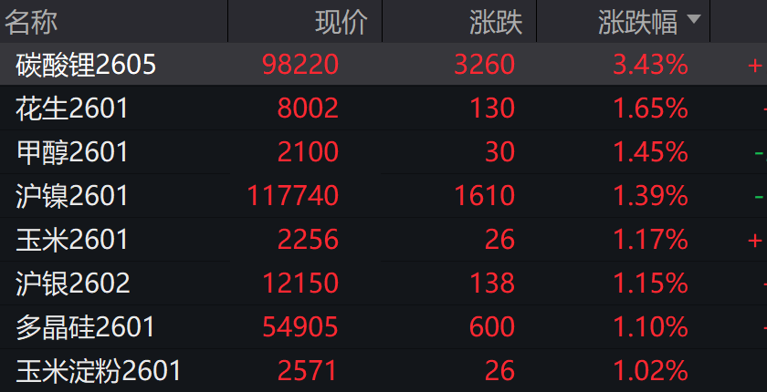 A股低开	，创业板跌0.14%，AI软硬件下挫 ，港股高开	，锂电池走强 - 图片6