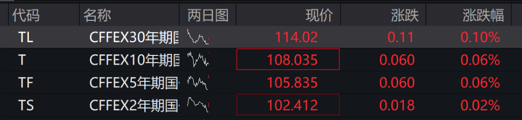A股三大指数表现分化，沪指跌0.2%，锂电池产业链走强，港股低开低走	，恒科指跌超1%，科技股普跌 - 图片2