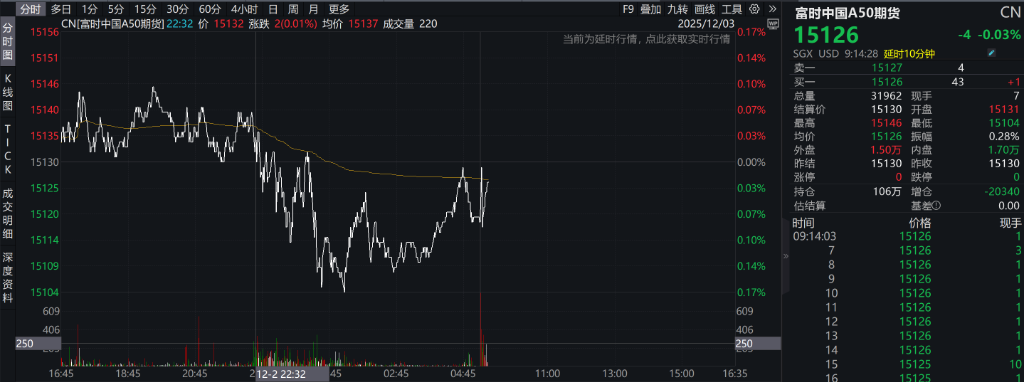 A股三大指数表现分化，沪指跌0.2%，锂电池产业链走强，港股低开低走	，恒科指跌超1%，科技股普跌 - 图片6