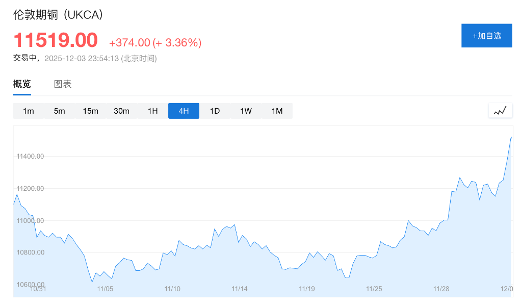 嘉能可:计划在未来十年内将铜产量提高到每年160万吨 嘉能可:计划在未来十年内将铜产量提高到每年160万吨 - 图片2