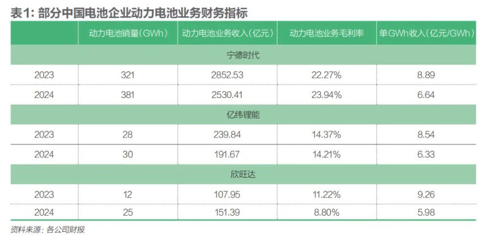 电池行业能成为反“内卷”模范生吗？ - 图片2