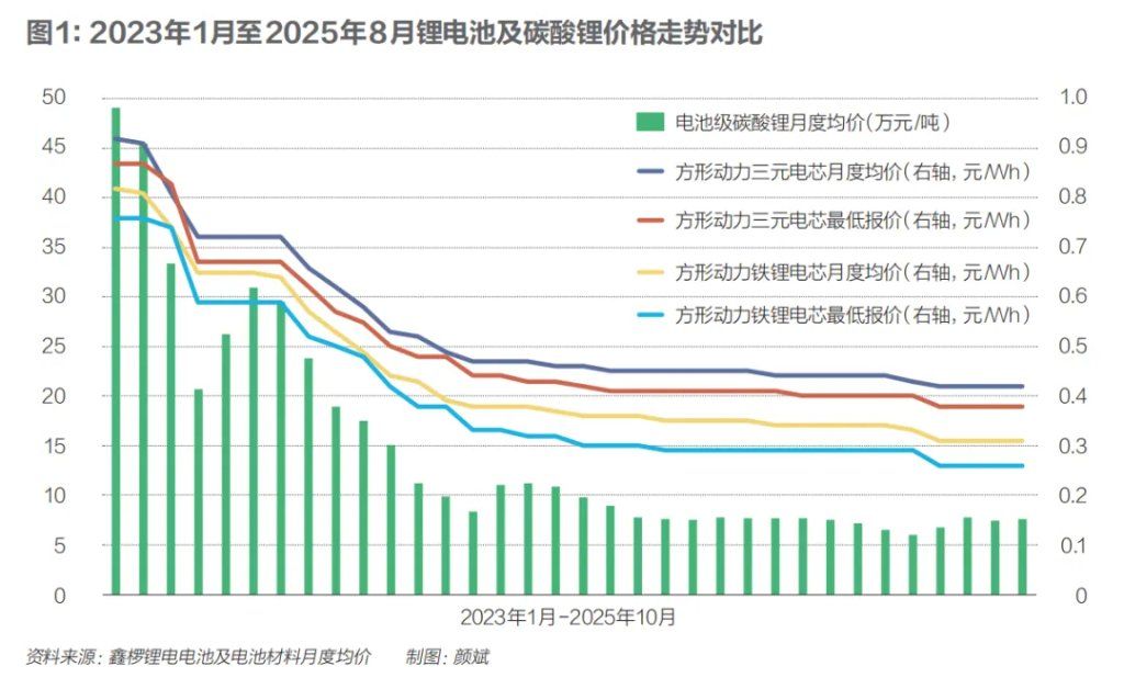 电池行业能成为反“内卷”模范生吗？