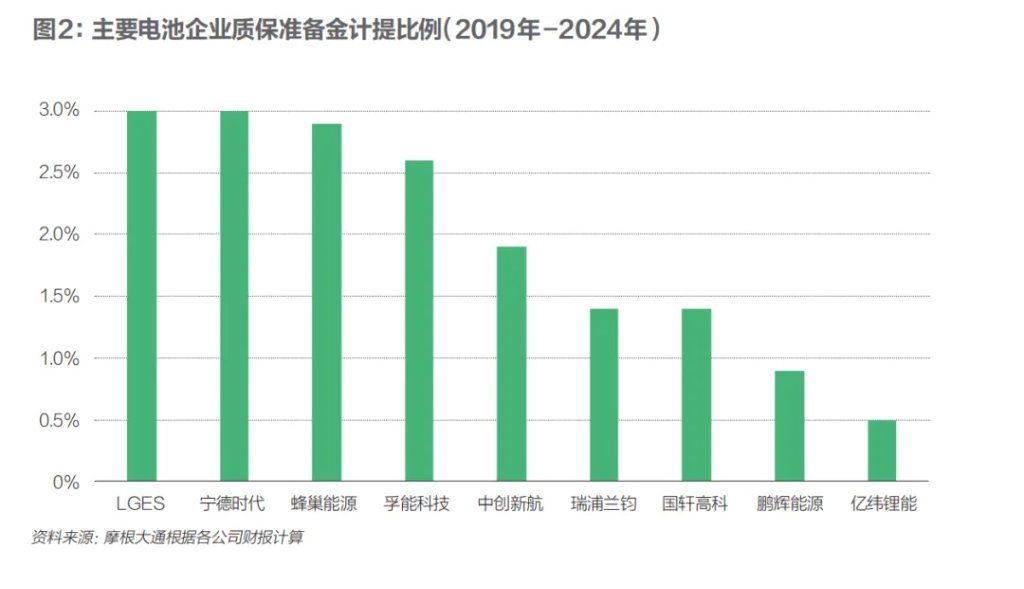 电池行业能成为反“内卷”模范生吗？ - 图片3