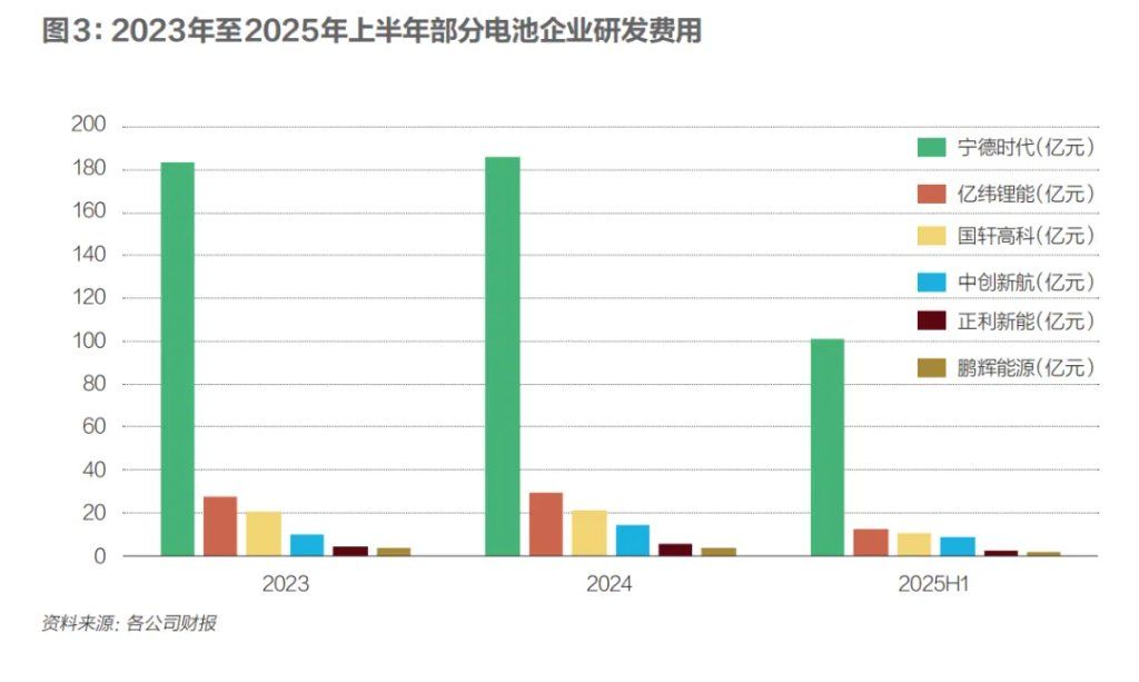 电池行业能成为反“内卷”模范生吗？ - 图片4