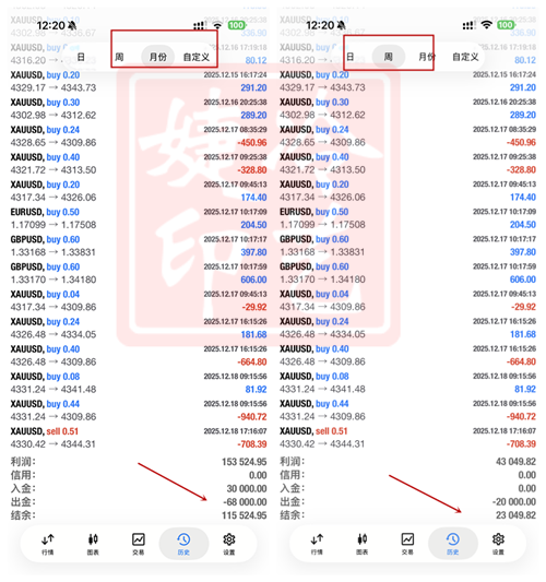 冷艺婕：12.21黄金等待三角区间跟进 原油保持反空