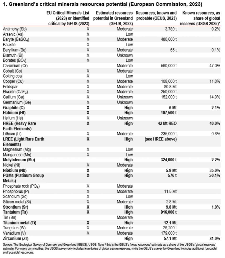 特朗普为何盯上格陵兰？战略要地之外，这座冰封岛屿埋着“关键资源”