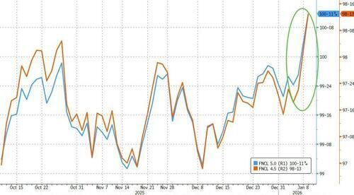特朗普要代美联储“管房贷利率”？贝森特表态：“特朗普QE”目标是匹配美联储“缩表”