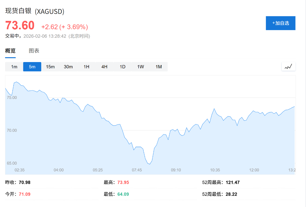 波动率超100%、一个月跳水11次，白银何时止血?