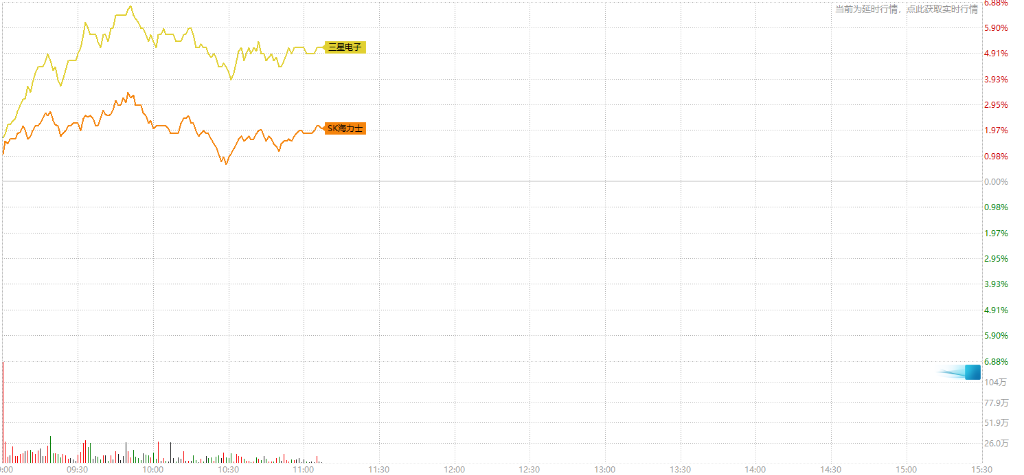 英伟达“交卷”缓解AI担忧	，日韩科技股走强，韩国股指再创新高，美元疲软 - 图片2