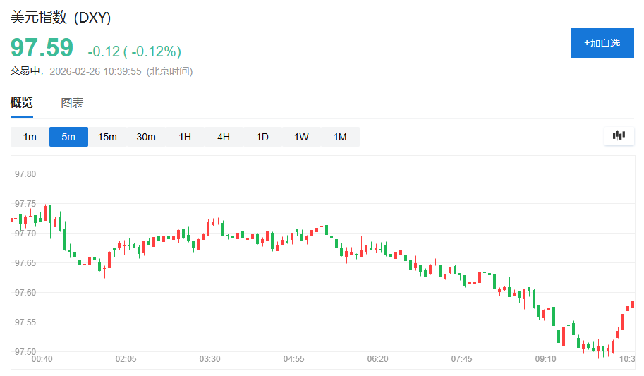 英伟达“交卷	”缓解AI担忧，日韩科技股走强	，韩国股指再创新高，美元疲软 - 图片4