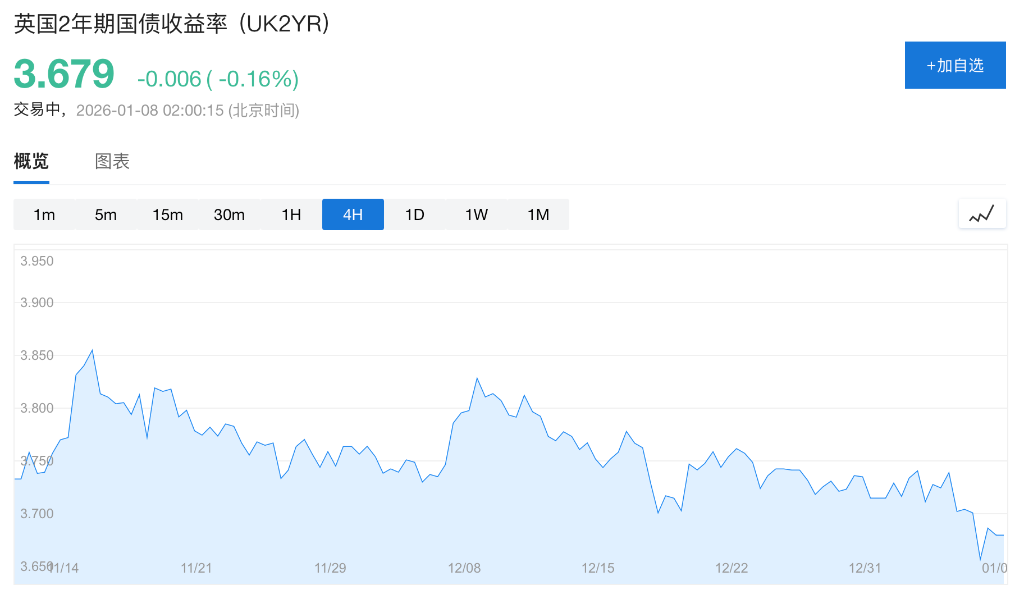 伊朗危机引发滞胀担忧,欧洲央行加息预期升温,英央行降息几成泡影