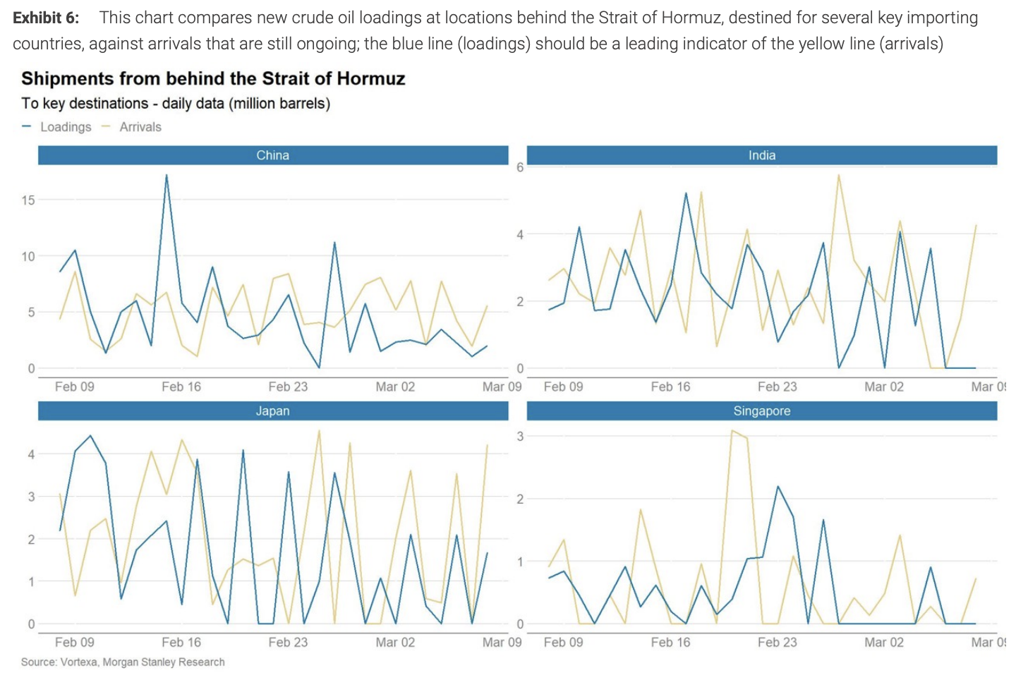 霍尔木兹流量追踪第十天：仅3艘油轮通过，LNG船连续十天0通过 - 图片2