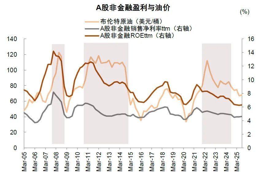 中金：油价上行，买什么，卖什么？ - 图片2