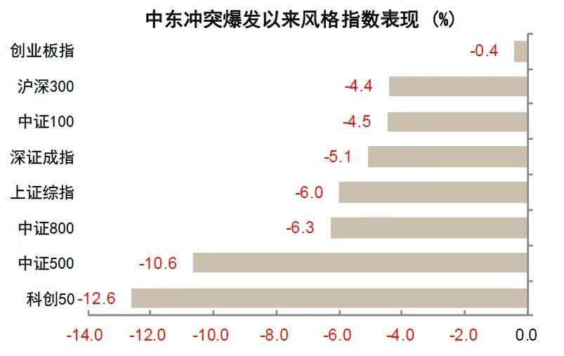 中金：油价上行	，买什么，卖什么？ - 图片3