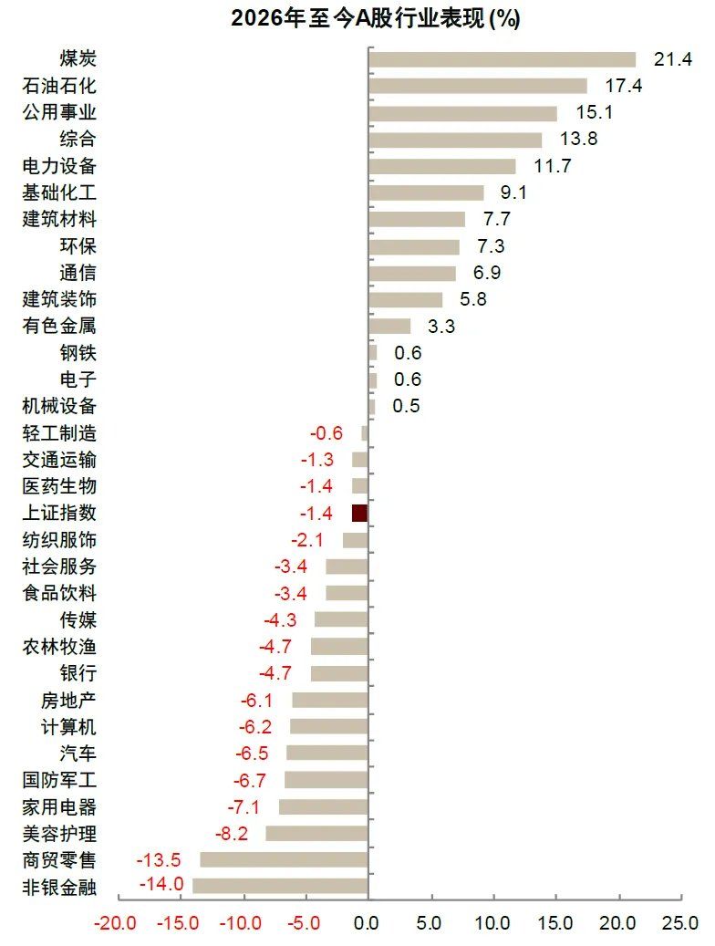 中金：油价上行，买什么	，卖什么？ - 图片6