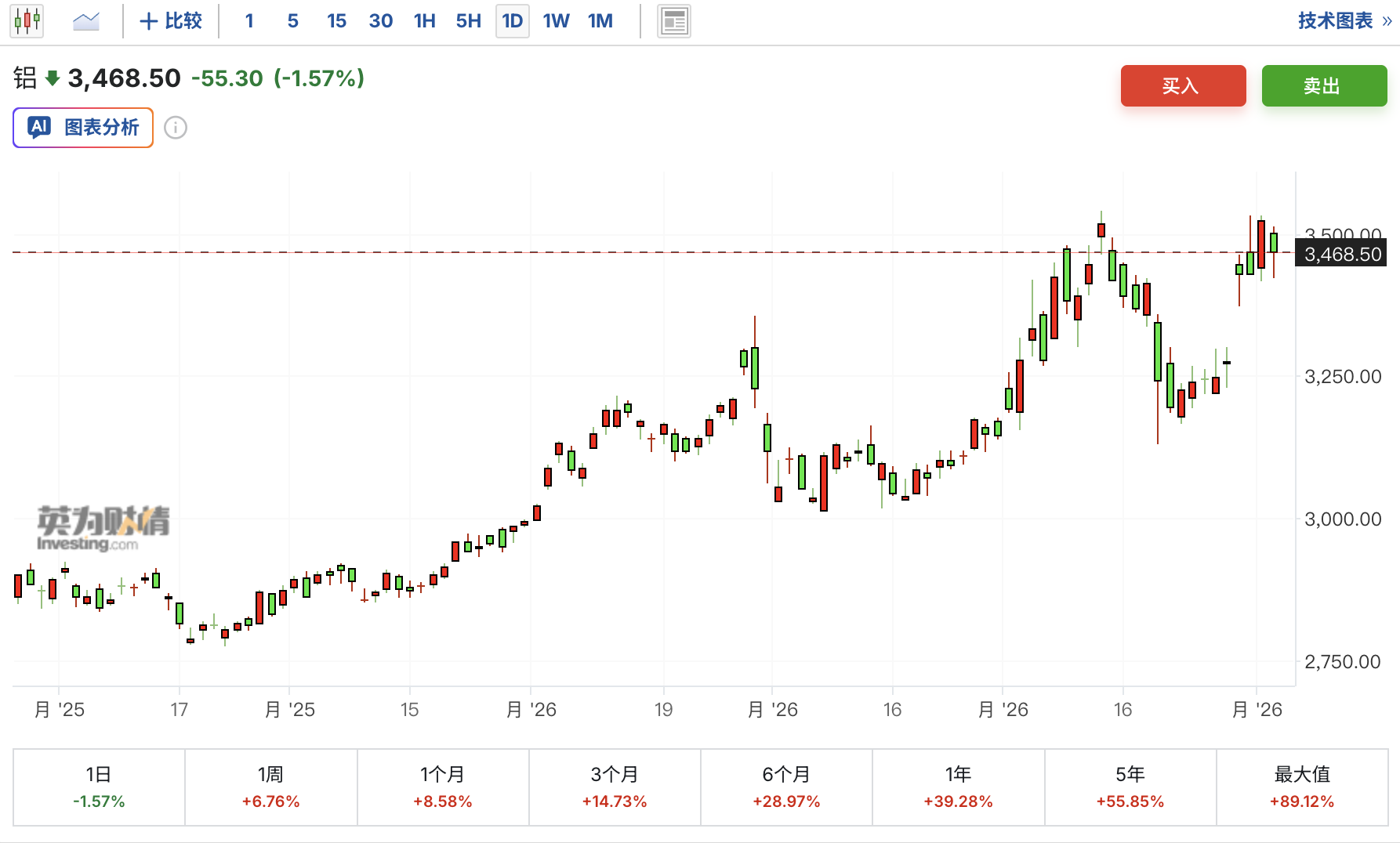 Exness平台-中东最大铝生产商：阿布扎比冶炼厂完全恢复产能或需一年