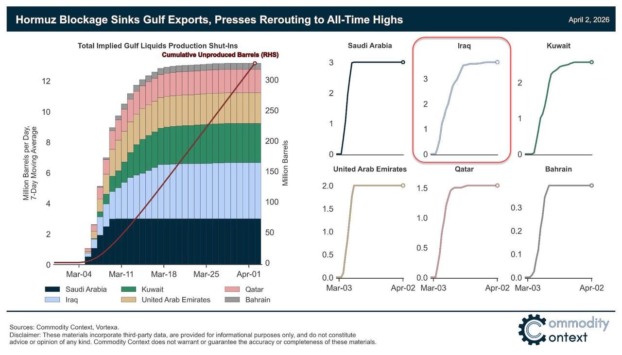 伊拉克获豁免、法日船只相继通过，霍尔木兹通行量创战争以来新高