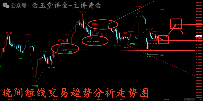 Exness平台-金玉堂：4.20黄金又再度回归震荡区间中，短线多空仍旧都可拿