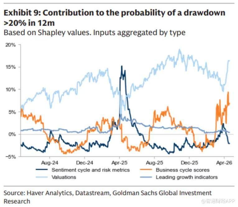 Exness平台-高盛警告美股持续上涨空间有限 当前并非理想加仓时机