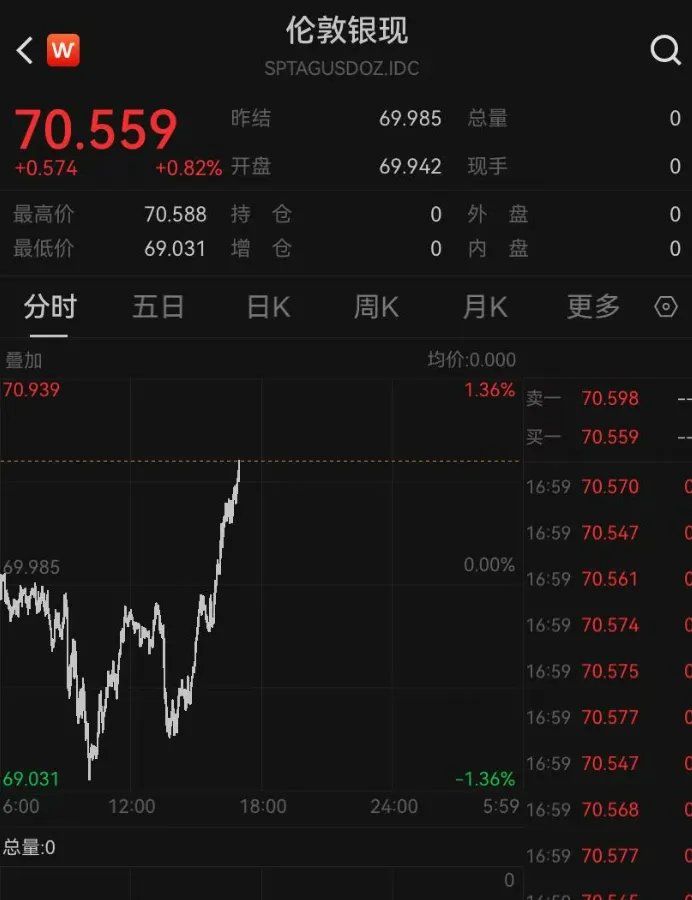 金价上下乱跳！有人1150元高位囤金割肉亏“1.5套房”，现在又满仓囤了1公斤多；有人“炒短线”	，金条买了5天就卖掉 - 图片2