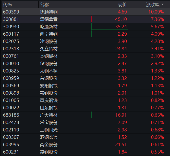 创业板涨2%再创新高，AI硬件、芯片半导体再度爆发，恒指	、恒科指双双跌超1%	，科网股普跌 - 图片5