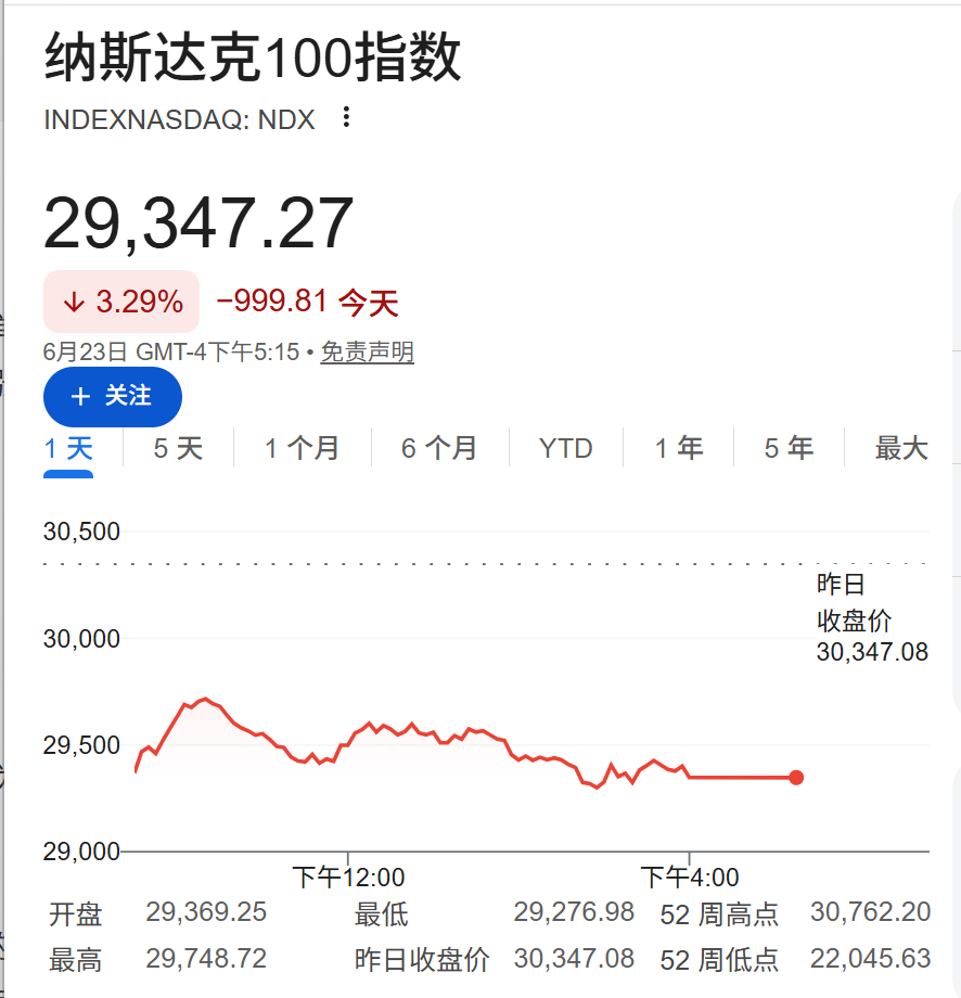 Exness平台-全球股市波动加剧，韩股上演“过山车行情”，美元触及七个月高位，黄金跌超1.3%