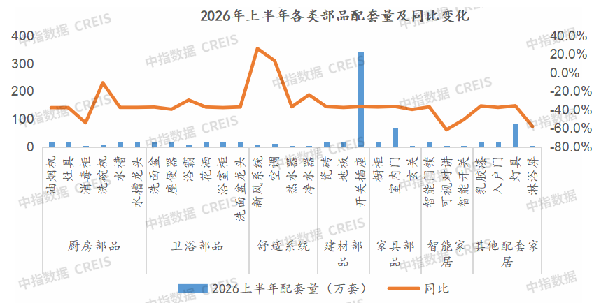 中指研究院：2026年上半年全国精装房源同比降36.6% 二季度降幅略有收窄 - 图片12