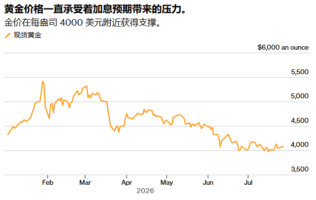 美伊战火按下“暂停键	”！布油暴跌逾7%失守90美元，金价跳涨40美元静待美联储“生死局” - 图片2